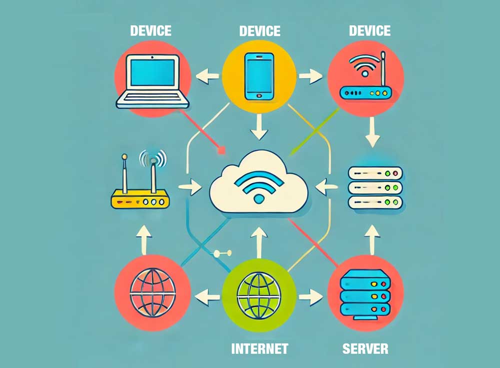 How the Internet Works: A Simple Guide for Everyone!